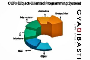 OOPs concepts OOPs in hindi