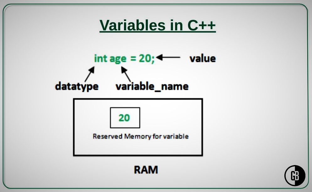 Variable in C++ ( C++ Variable in Hindi )